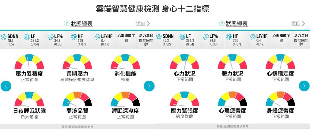 自律神經檢測報告