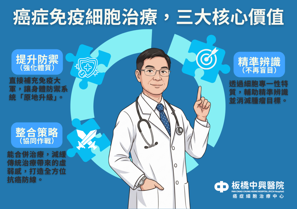 癌症細胞治療服務項目