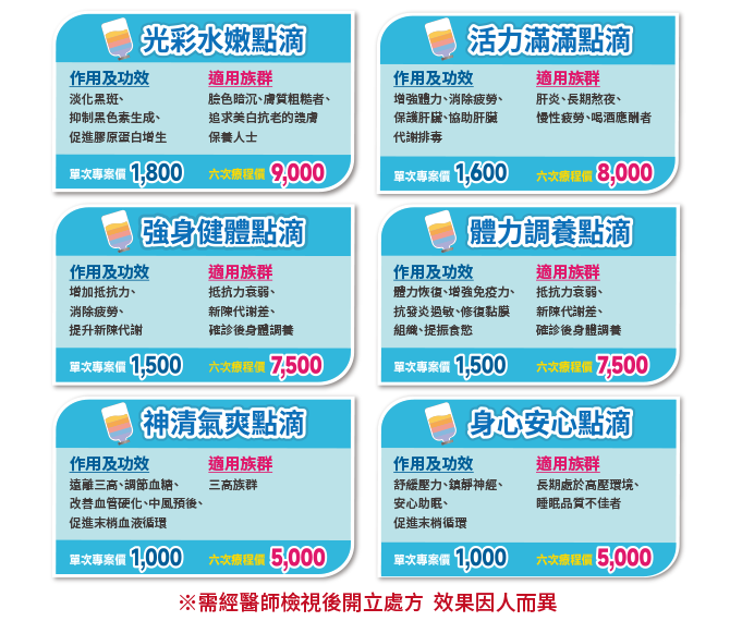 靜脈營養點滴