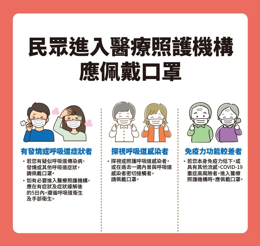 民眾進入醫療照護機構應佩戴口罩