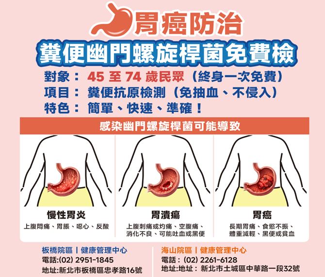 免費幽門螺旋桿菌檢測