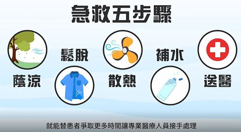 預防熱傷害四部曲之三-三不三要五步驟