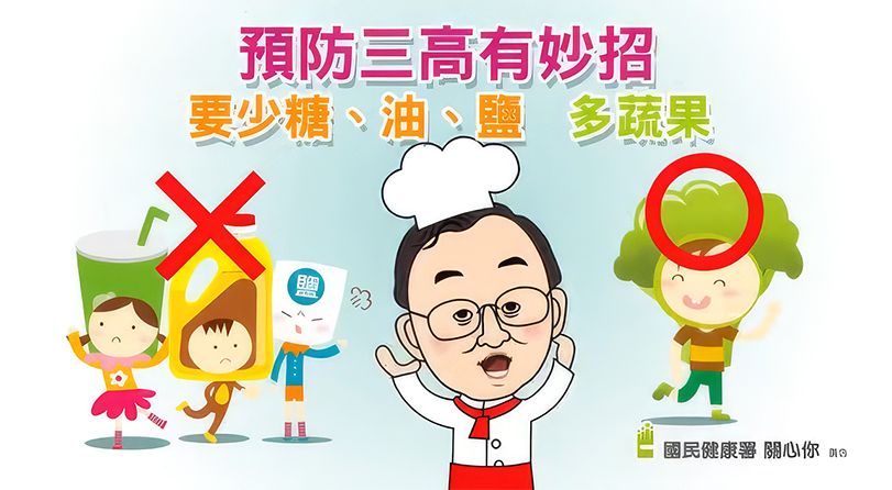 三高防治 LINE篇